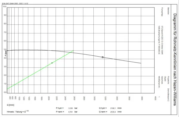 697a2318930e30149d48c32b_Pumpenkennlinie-Grafik-600x393.jpg